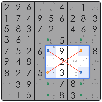 how to play sudoku medium level